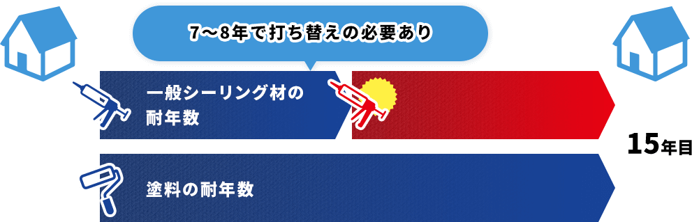 高耐久シーリング材 オートンイクシード 大阪外壁塗装店aoyama